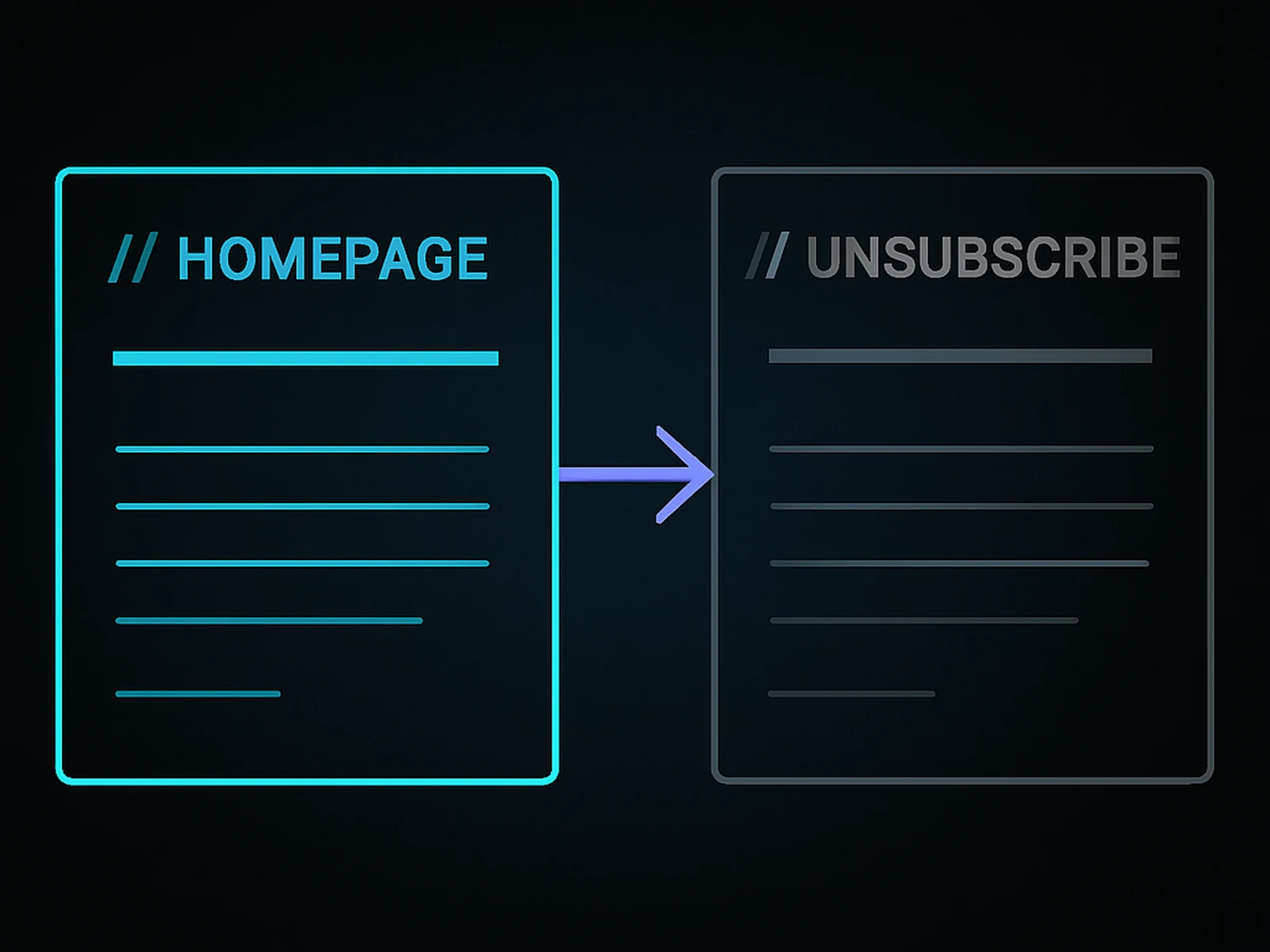 The unsubscribe test